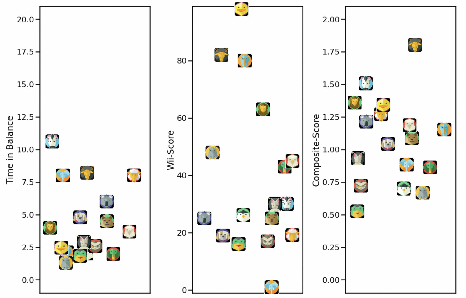 Gute Ergebnisse bei den SFB-Mitgliedern